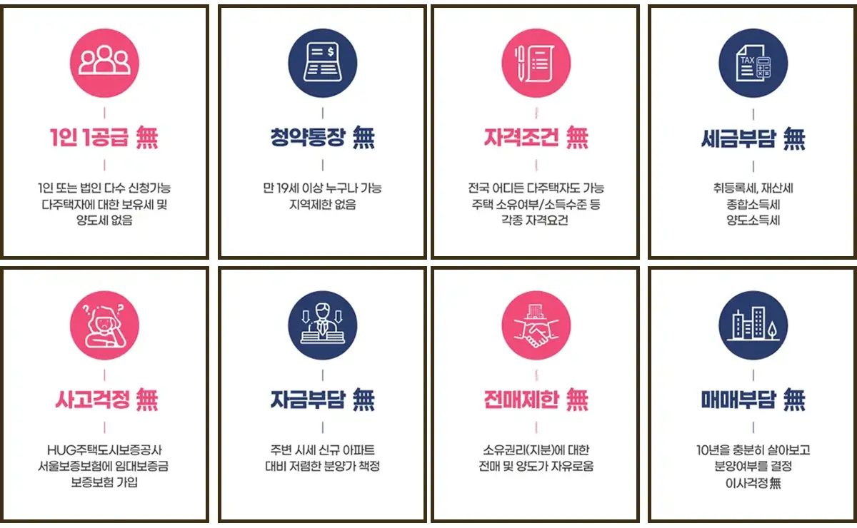 천안 쌍용 센트럴타워 계약조건